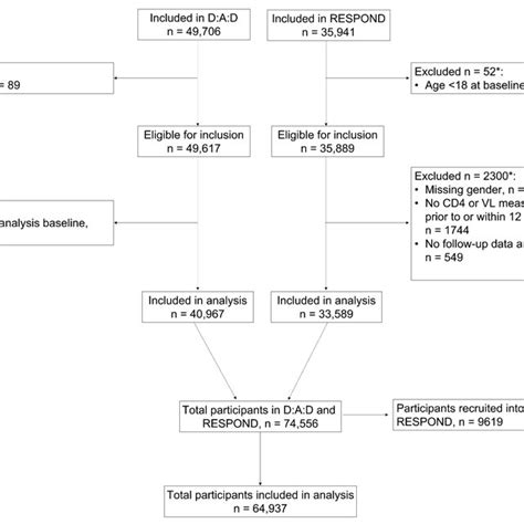 Analysis: More than One