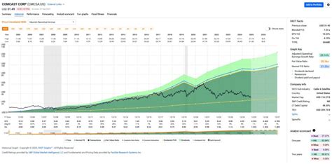 Analysis: Not so FAST, Comcast