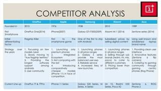 Analysis: OnePlus moving into style territory