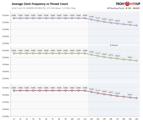 Analysis: Overclocking potential