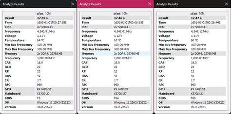 Analysis: PiFast and PiFaster