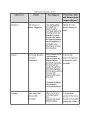 Analysis: Possible twists in the tale