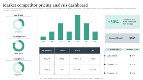 Analysis: Power and pricing