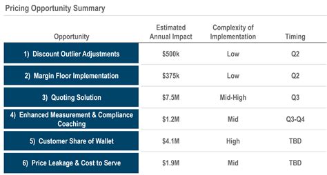 Analysis: Pricing misery compounded