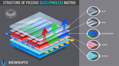 Analysis: QD-OLED has its advantages&hellip; and a price markup