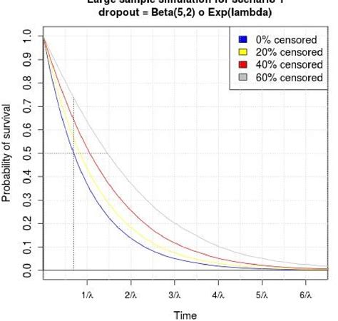 Analysis: Random censorship