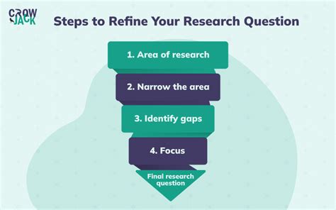 Analysis: Refinement is the aim here