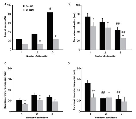 Analysis: Repeated aggravation