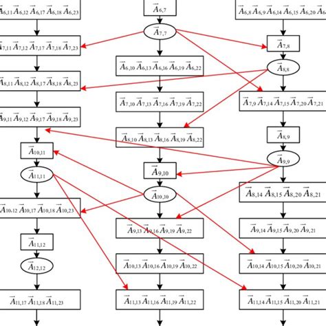 Analysis: Revamping even the most basic computing tasks