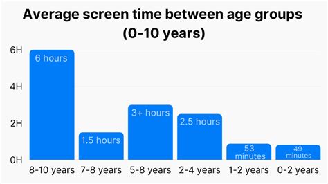 Analysis: Screen time