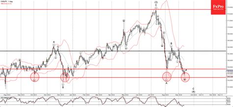 Analysis: September 17 is very likely