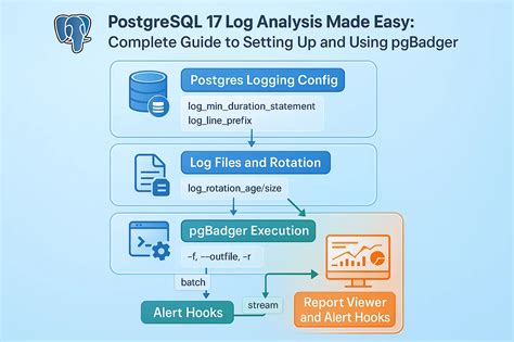 Analysis: Setting up for a boat-load of changes