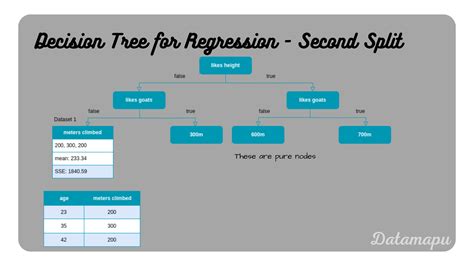 Analysis: Split decision