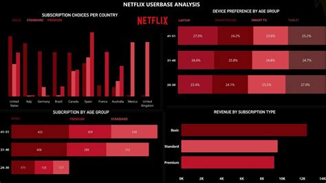 Analysis: Stagnating userbase