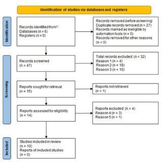 Analysis: Stands to reason… or not