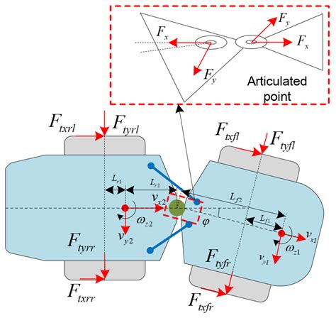 Analysis: Steering in a refreshing direction