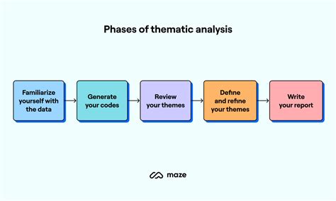 Analysis: Step back in time
