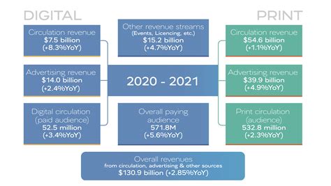 Analysis: Still some optimism for a decent improvement later in 2022