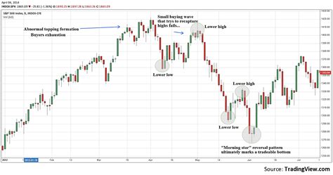 Analysis: Stock correction
