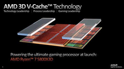 Analysis: Taking on AMD’s 3D V-cache revamp