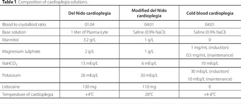 Analysis: Tepid take
