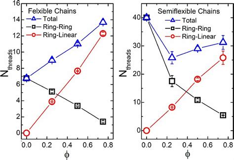 Analysis: Threading the line
