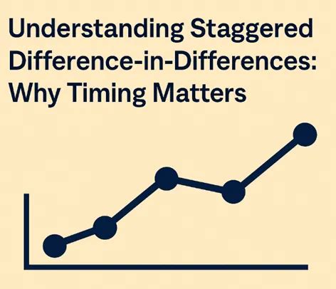 Analysis: Timing matters
