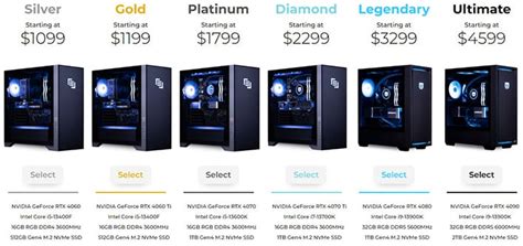 Analysis: Top-end tech that doesn’t decimate your wallet