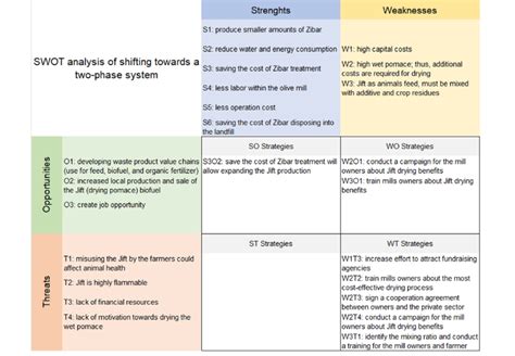 Analysis: Two long-standing options