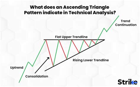 Analysis: Upward Arc