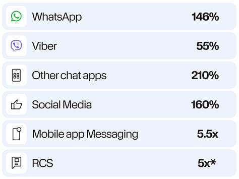 Analysis: WhatsApp knows it has to keep evolving