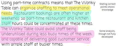 Analysis: Wonky implementation