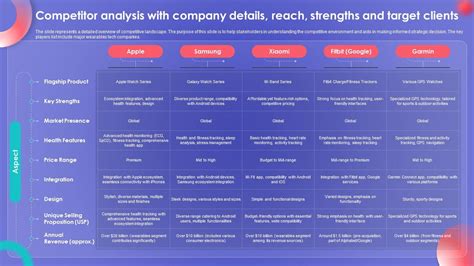 Analysis: a key flagship feature