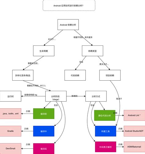 Analysis: a laissez-faire Android update cycle