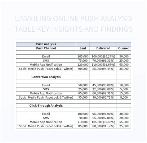 Analysis: a proprietary push