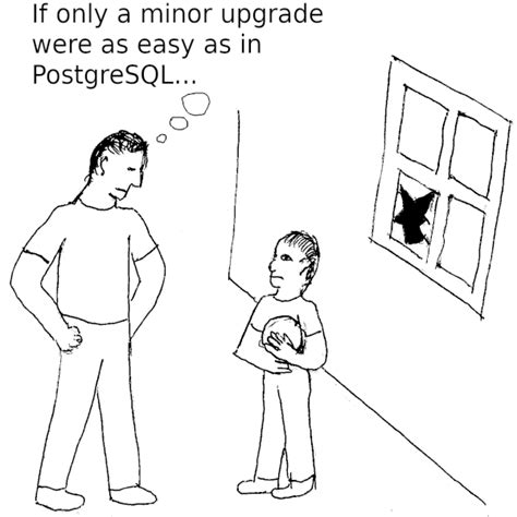 Analysis: a rather minor upgrade