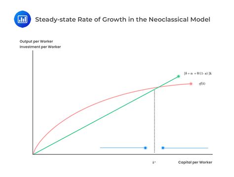 Analysis: a steady rate of progress