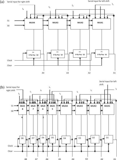 Analysis: a welcome universal shift