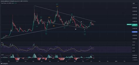 Analysis: avoiding the bonk