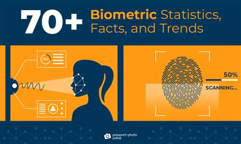Analysis: biometrics are going to be everywhere