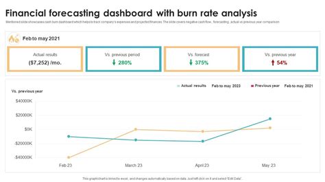 Analysis: burn-in is becoming less of a concern