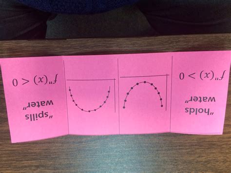 Analysis: here come the foldables