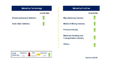 Analysis: high Switch demand is likely to continue