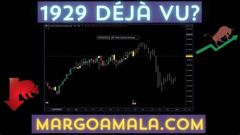 Analysis: history repeating