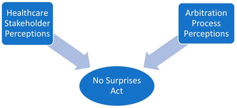 Analysis: no surprise