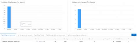 Analysis: offline is key