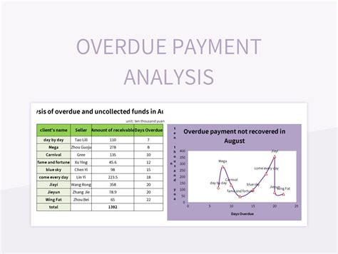 Analysis: overdue an upgrade