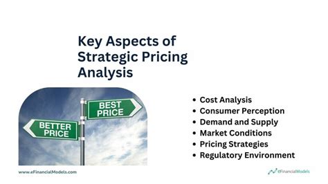 Analysis: pricing is key