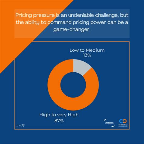 Analysis: pricing pressure
