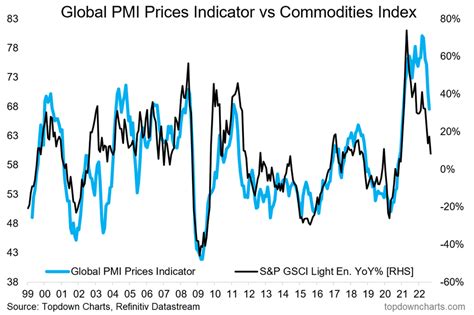Analysis: pricing pressures